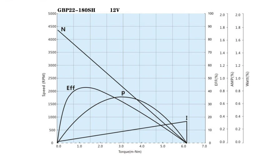 GBP22-180SH performance curve
