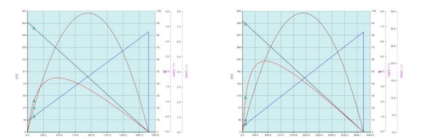 gear motor performance curve gear motor performance curve