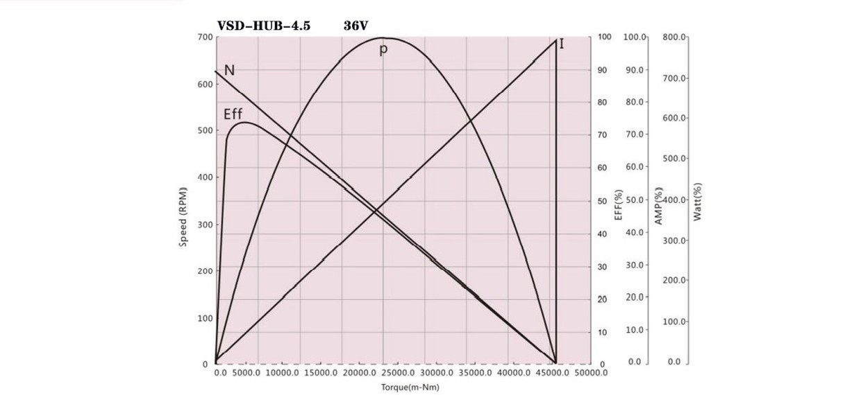 45 performance curve 45 performance curve