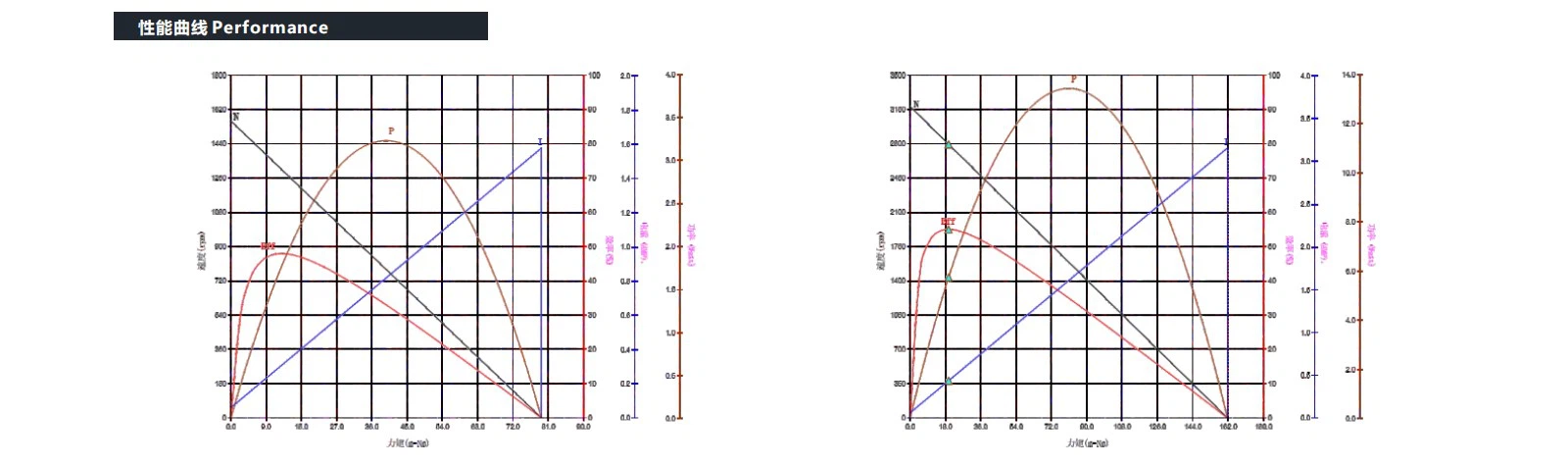 VEC-2867DI 24V Coreless motor performance VEC-2867DI 24V Coreless motor performance